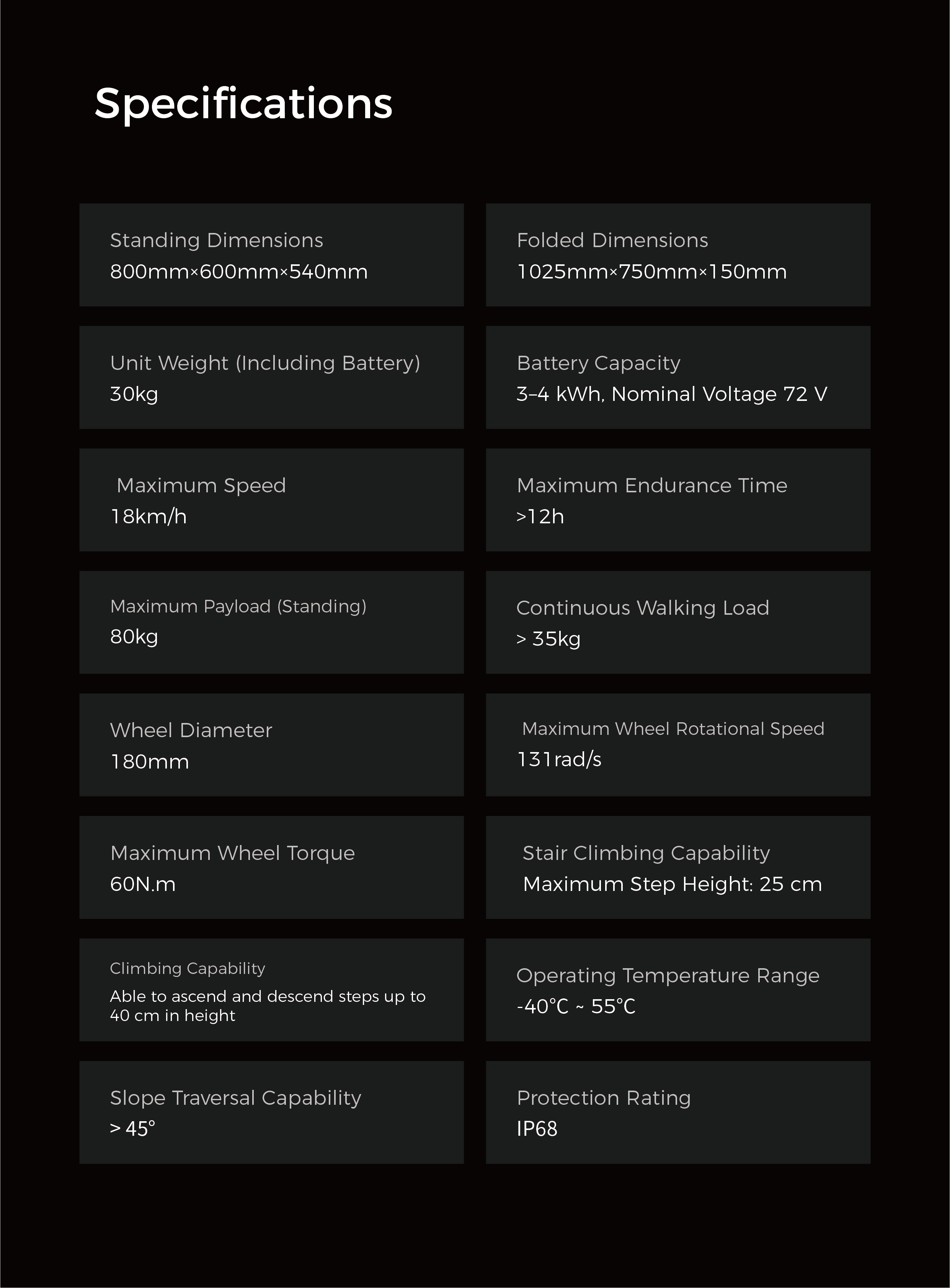 Specification chart of the quadruped robot detailing dimensions, performance metrics, battery life, sensor configuration, and mobility capabilities.